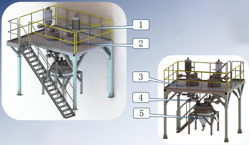 Fully automatic feeding system components