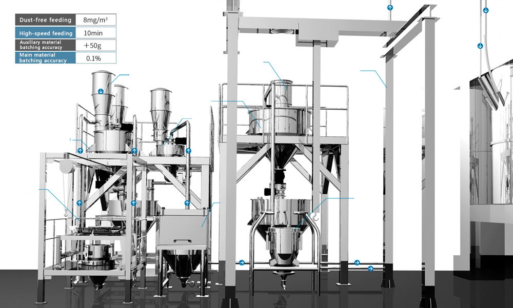 Powder negative pressaure metering and conveying system 1