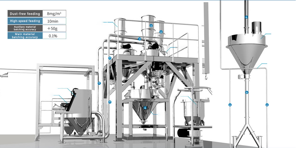 Powder positive pressure and gravity combined conveying system