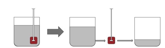 Shorter dispersion time, better slurry consistency