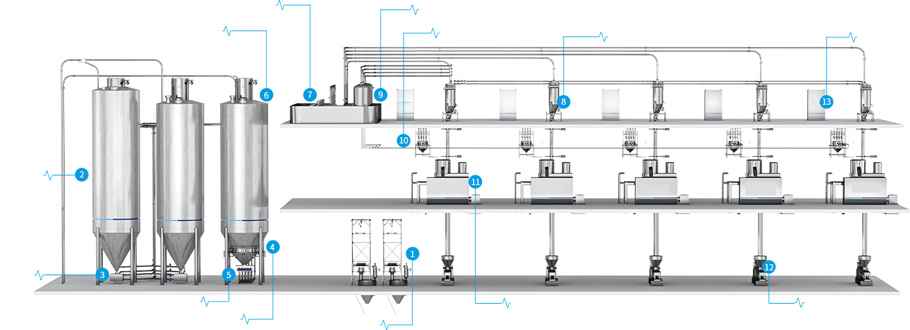 Rubber and plastic industry solutions